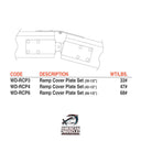Ramp Cover Plate Set