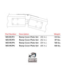 Ramp Cover Plate Set