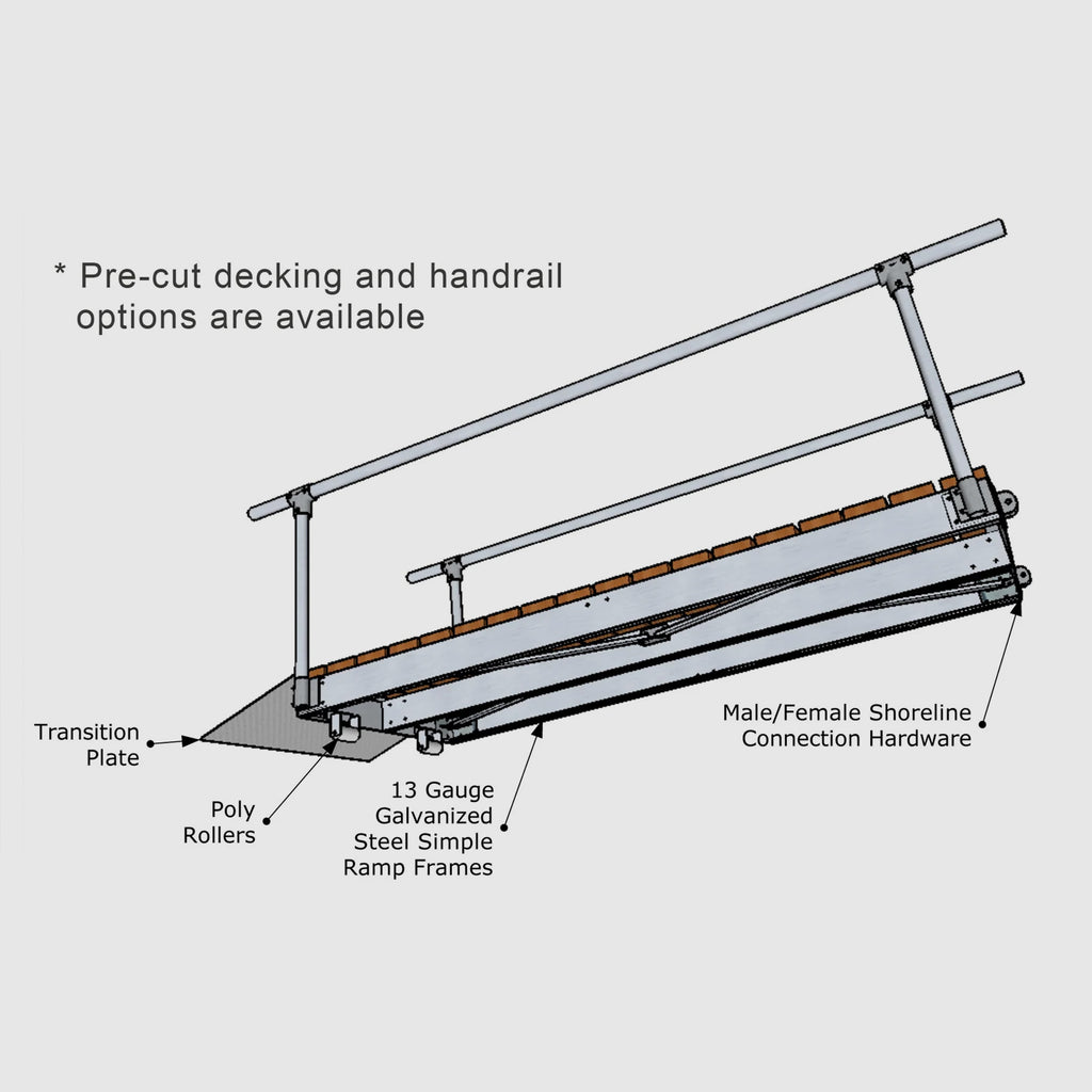 Simple Ramp